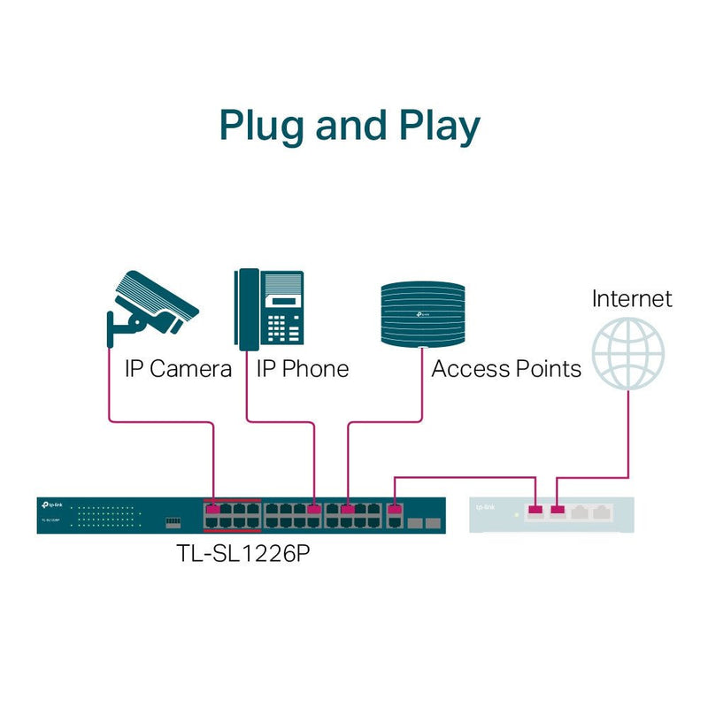 TL-SL1226P - TP-LINK - Falcon Electrical UK