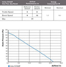 Greenwood Airvac Unity CV2GIP Fan - Greenwood - Falcon Electrical UK