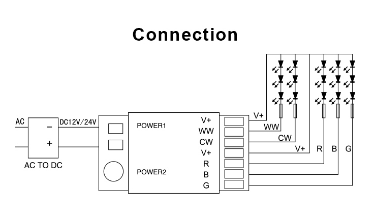 RF Control for LED Strip, 2.4G (ML-039) - MiLight - Falcon Electrical UK