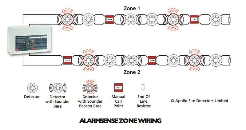 C-TEC CFP704-2 CFP AlarmSense 4 Zone Two-Wire Fire Alarm Panel - CTEC - Falcon Electrical UK